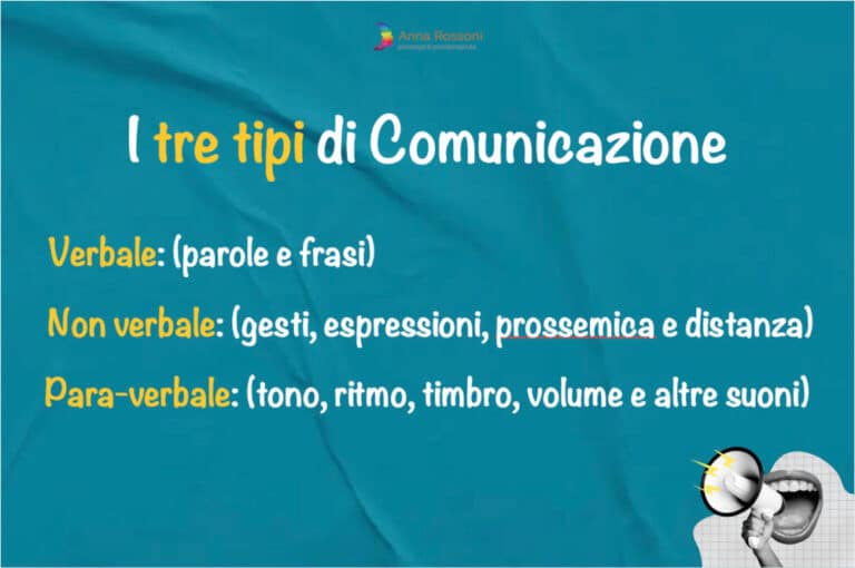 In Cosa Consiste La Comunicazione Paraverbale