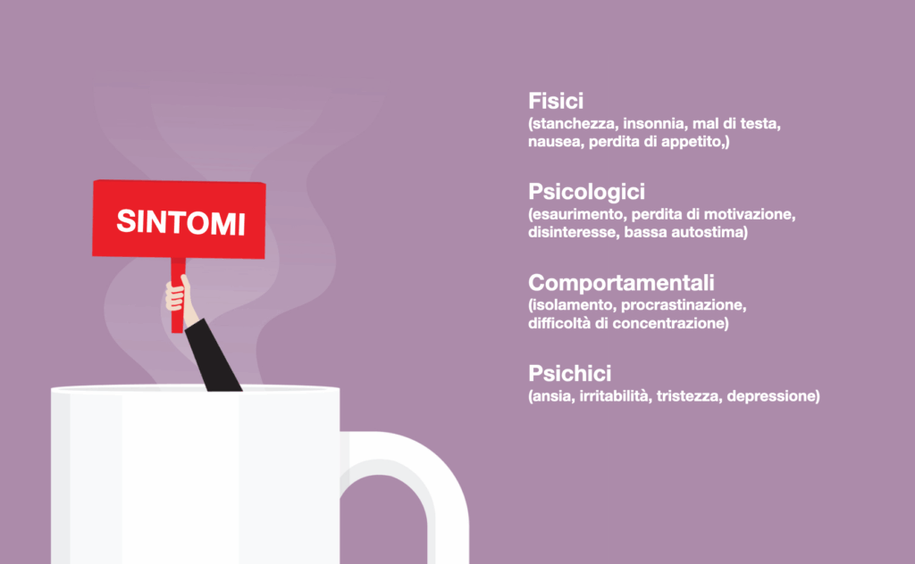infografica sintomi del burnout sintomi fisici sintomi psicologici sintomi comportamentali sintomi psichici
