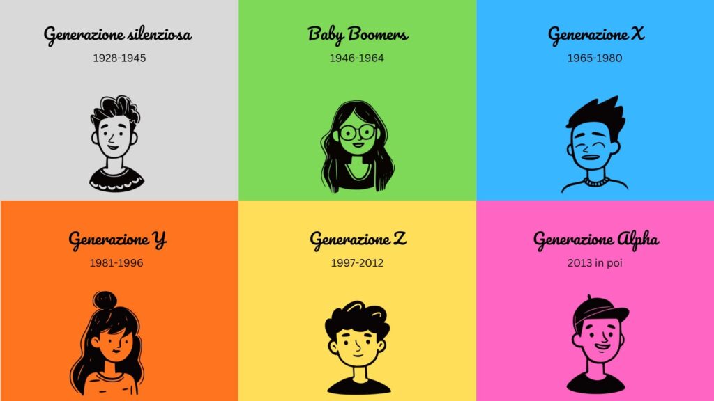 gen z infografica della generazione zeta e linea del tempo
